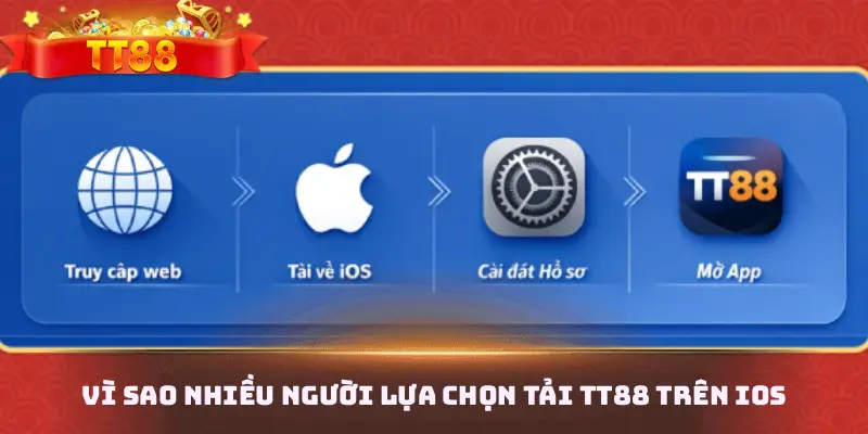 Vì sao nhiều người lựa chọn tải TT88 trên iOS